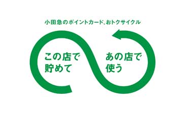 小田急のポイントカード、おトクサイクル